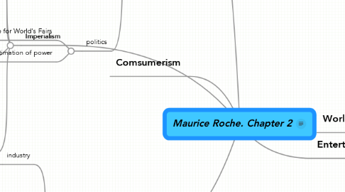 Mind Map: Maurice Roche. Chapter 2