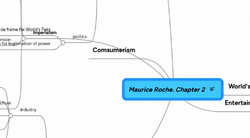 Mind Map: Maurice Roche. Chapter 2