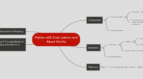 Mind Map: Matter with Evan Lebron and Albert Richlie