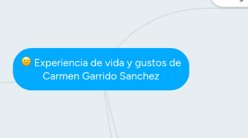 Mind Map: Experiencia de vida y gustos de Carmen Garrido Sanchez