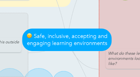 Mind Map: Safe, inclusive, accepting and engaging learning environments