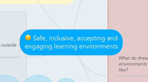 Mind Map: Safe, inclusive, accepting and engaging learning environments