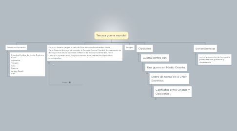 Mind Map: Tercera guerra mundial