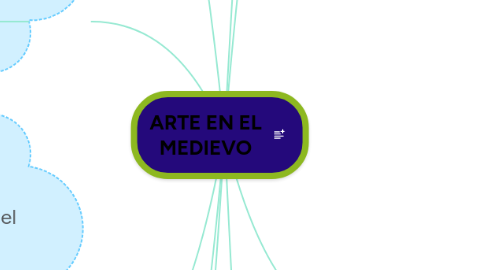 Mind Map: ARTE EN EL MEDIEVO