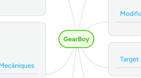 Mind Map: GearBoy