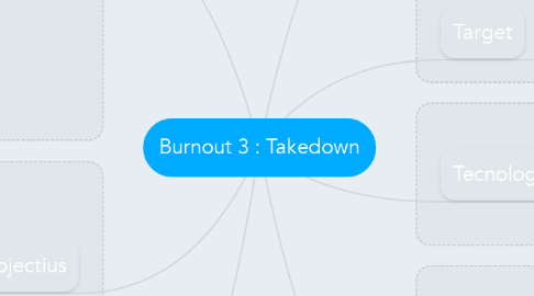 Mind Map: Burnout 3 : Takedown