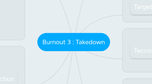 Mind Map: Burnout 3 : Takedown