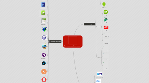 Mind Map: Программное обеспечение