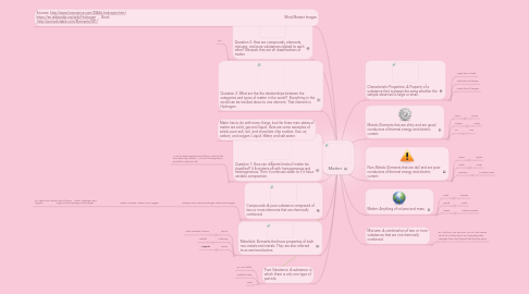 Mind Map: Matter