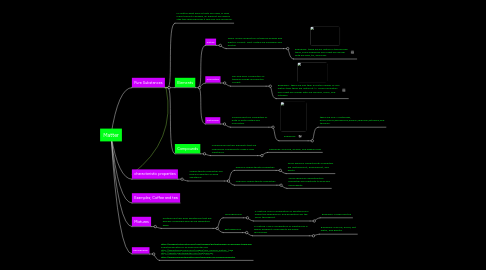 Mind Map: Matter