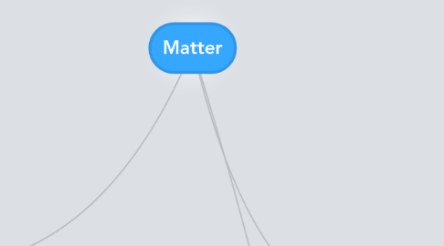 Mind Map: Matter