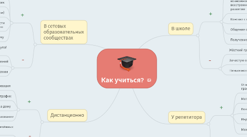 Mind Map: Как учиться?