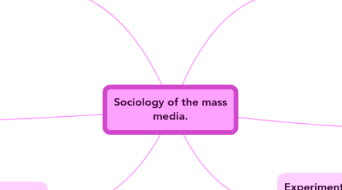 Mind Map: Sociology of the mass media.