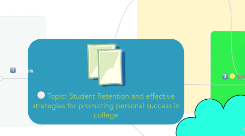 Mind Map: Topic: Student Retention and effective strategies for promoting personal success in college