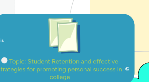 Mind Map: Topic: Student Retention and effective strategies for promoting personal success in college