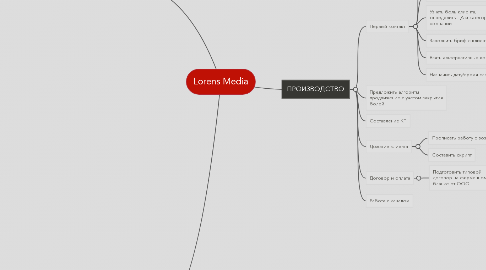 Mind Map: Lorens Media