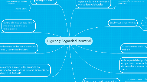 Mind Map: Higiene y Seguridad Industrial