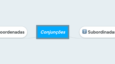 Mind Map: Conjunções