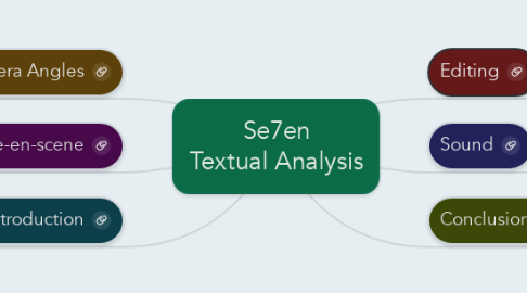 Mind Map: Se7en Textual Analysis