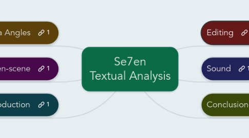 Mind Map: Se7en Textual Analysis