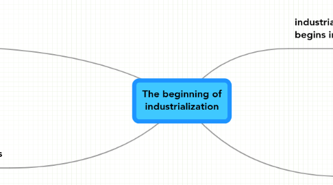 Mind Map: The beginning of industrialization