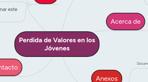 Mind Map: Perdida de Valores en los Jóvenes