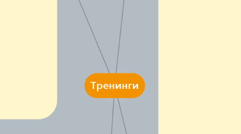 Mind Map: Тренинги