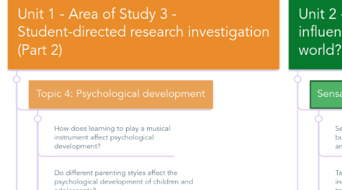 Mind Map: Psychology: Unit 1 & 2