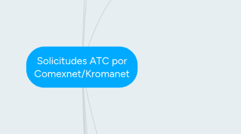 Mind Map: Solicitudes ATC por Comexnet/Kromanet