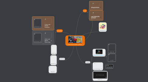 Mind Map: Como hacer diseño gráfico