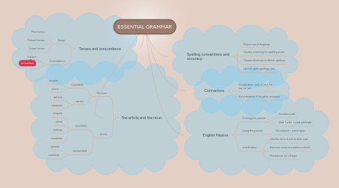 Mind Map: ESSENTIAL GRAMMAR