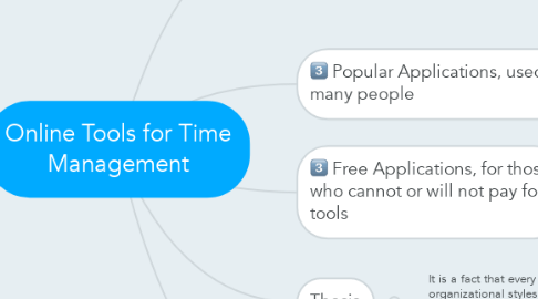 Mind Map: Online Tools for Time Management