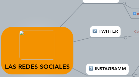 Mind Map: LAS REDES SOCIALES