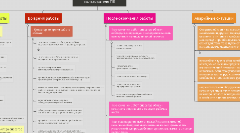 Mind Map: Требования безопасности пользователя ПК