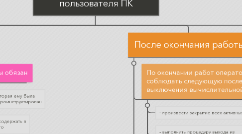 Mind Map: Требования безопасности пользователя ПК