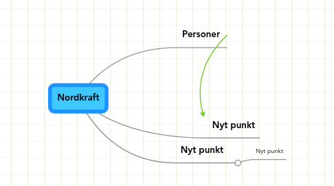 Mind Map: Nordkraft