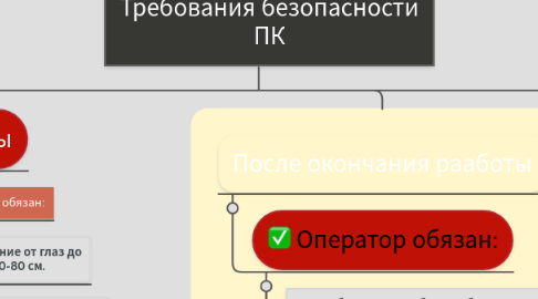 Mind Map: Требования безопасности ПК