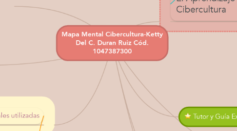 Mind Map: Mapa Mental Cibercultura-Ketty Del C. Duran Ruiz Cód. 1047387300