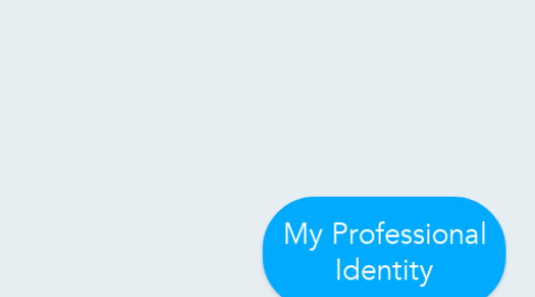 Mind Map: My Professional Identity