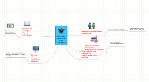 Mind Map: What does the TC do? Post interview