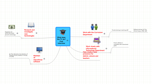 Mind Map: What does the TC do? Post interview