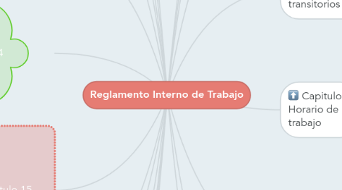 Mind Map: Reglamento Interno de Trabajo