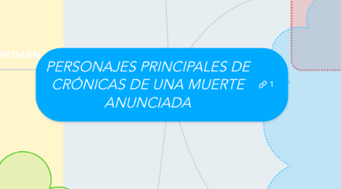 Mind Map: PERSONAJES PRINCIPALES DE CRÓNICAS DE UNA MUERTE ANUNCIADA