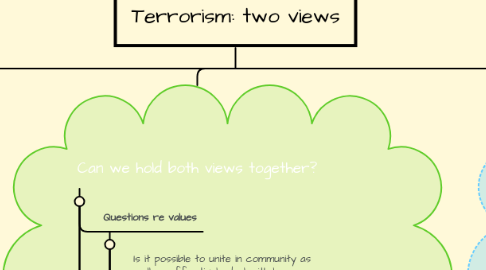 Mind Map: Terrorism: two views