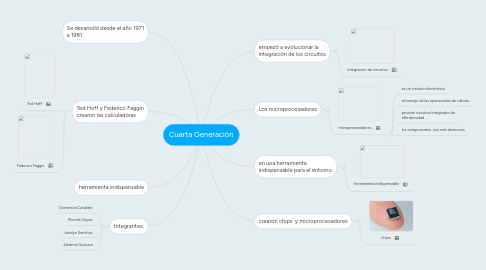 Mind Map: Cuarta Generación
