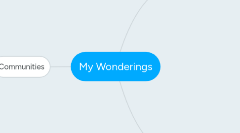 Mind Map: My Wonderings