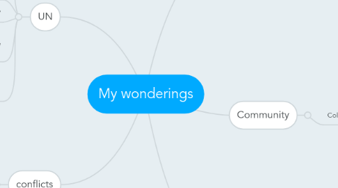 Mind Map: My wonderings