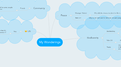 Mind Map: My Wonderings
