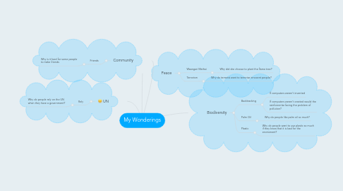 Mind Map: My Wonderings