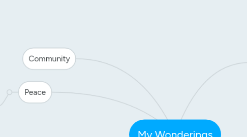 Mind Map: My Wonderings